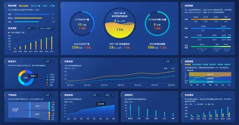 数据治理：企业转型的关键驱动力