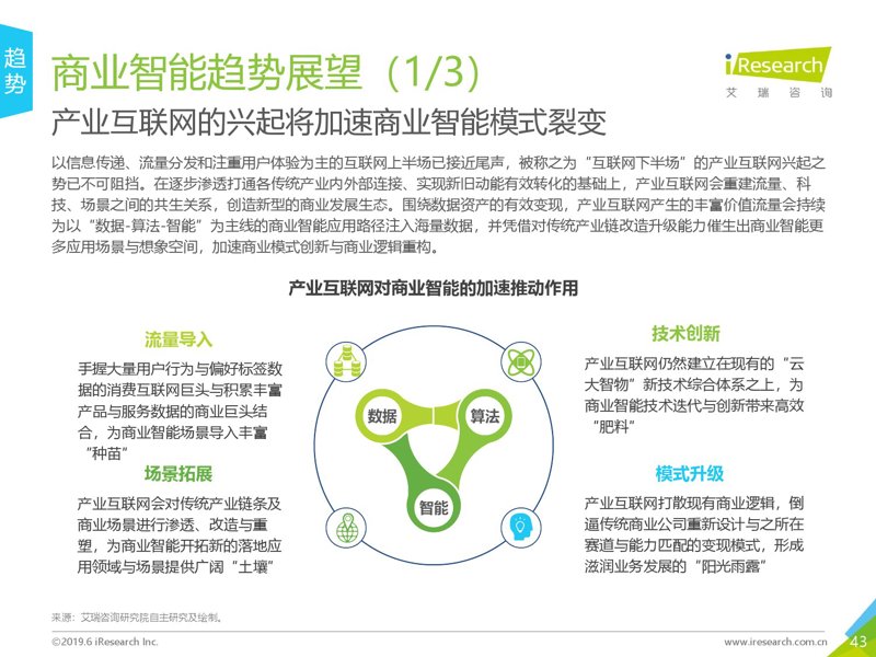 大数据分析：撬动行业变革的杠杆