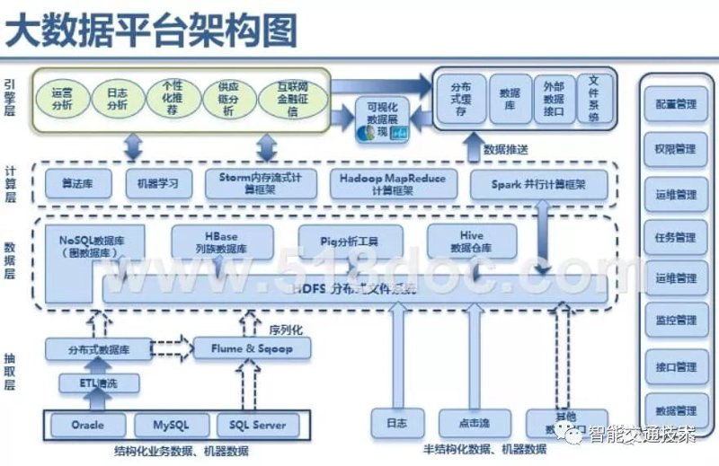 大数据平台在现代企业管理中的新角色